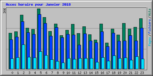 Acces horaire pour Janvier 2018